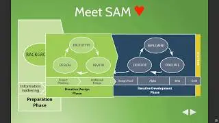 Webinar: Why Manhattan Associates ♥ SAM