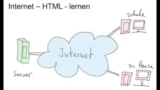 HTML Einführung