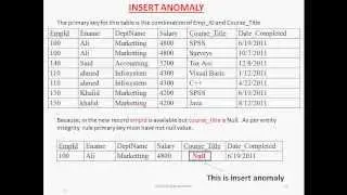 insert anomaly