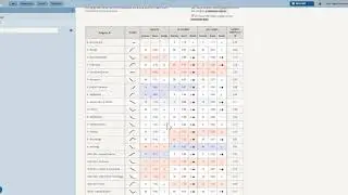 Monitoring accuracy across all subjects