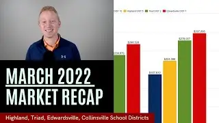 March 2022 Real Estate Market Recap (Highland IL, Troy IL, Edwardsville IL, Collinsville IL)