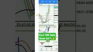 Boom&Crash 1000 Index MACD Spike Strategy 2023😳💰