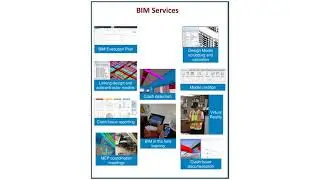 BIM Services