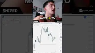 DXY Weekly Recap Analysis 