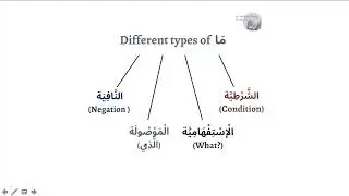 The Different Types of ما (Ma)  in Arabic