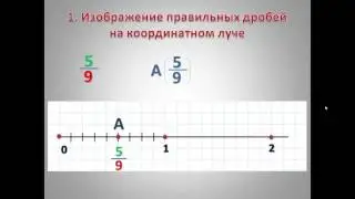 Изображение дробей