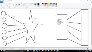 Informatica Data Quality Training Demo Video | Informatica Data Quality Tutorial