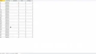 Show all English wicket takers in the first innings of the 4th Test.