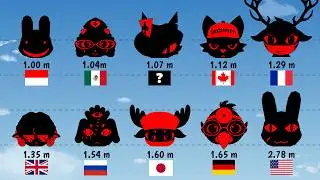 All Anomaly Hospital Class New Update | Size & Country Comparison (2026)