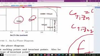 Phase Diagram and Invariant Point Identification Practice Problems