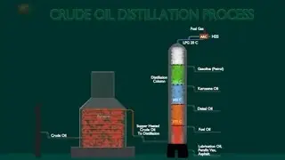 Crude oil distillation process | how to control oil distillation process | #viral