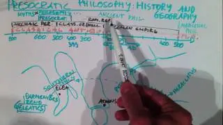 Presocratics: Historical and geographical background