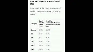 CSIR UGC NET 2023 Cutoff 