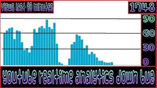Youtube RealTime Analytics Down - Youtube Analytics RealTime Views 📉📉📉