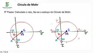 Aula Círculo de Mohr