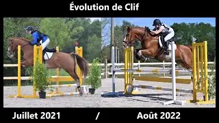 Évolution de Clif saison 2021/2022 (demi-pension)