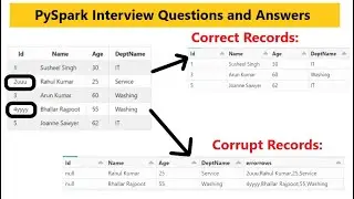 11. How to handle corrupt records in pyspark | How to load Bad Data in error file pyspark | 