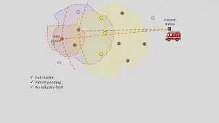 AirFabric™ :: how it works