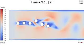 Ansys Fluent: Oscillating Cylinders: Velocity Animation