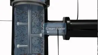 Forsta 90 Series Filter Video