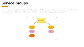 07 Logical Components of VCS