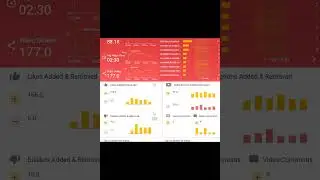 YouTube Channel Dashboard in Google Looker Studio #ytshort #ytshorts #earnmoneyonline