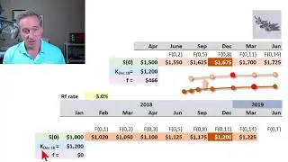 Value of a futures contract (FRM T3-3)
