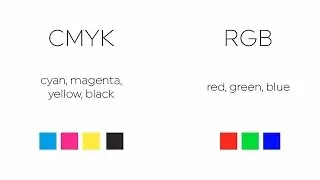What's the Difference Between CMYK and RGB? Tutorial - Illustrator - CGWISDOM