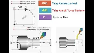 CNC tezgahlarda G00, G01 Komutları ve F ilerleme değeri nasıl kullanılır?