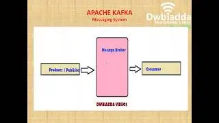 HOW TO INSTALL APACHE KAFKA IN GOOGLE CLOUD