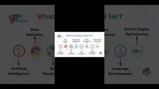 python usage #shortvideo #coding #tamil #python #cs #java #web #gaming