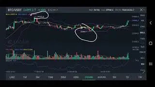 URGENT BITCOIN UPDATE $24,721 is the magic number.
