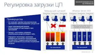 Новые возможности Windows Server 2012  Платформа для веб приложений
