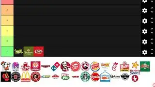 Minecraft youtubers and fast food tier list