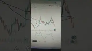 We can buy, just wait for timing 