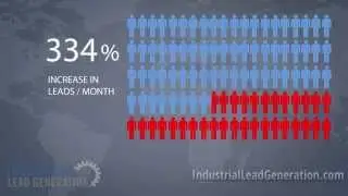 B2B Inbound Industrial Lead Generation Service