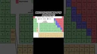What is the 6th element of the periodic table? [Pagani] #pagani #caredit #shorts