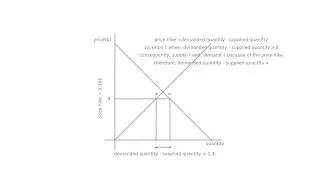 Economics:  How do markets work?