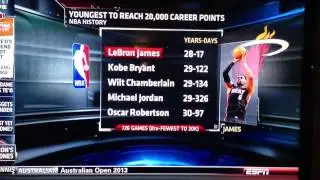 King James youngest to 20,000 points
