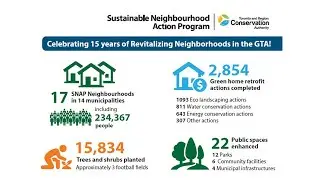 TRCA - Celebrating 15 Years of Sustainable Neighbourhood Action!