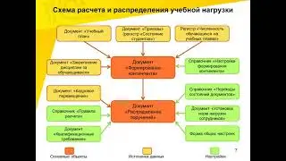2021 03 04 Расчет и распределение нагрузки научно педагогических работников в 1СУниверситет