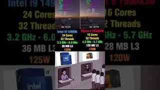 Intel i9 14900K vs Ryzen 9 7950X3D - Huge Difference 