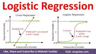 Logistic Regression Algorithm in Machine Learning with Solved Numerical Example by Mahesh Huddar
