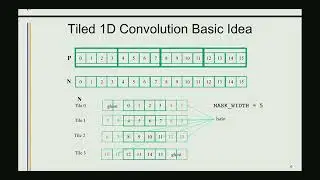 Lecture 8 2D Tiled Convolution Kernel