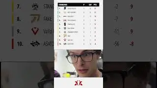 ELC Championship - Playday 8 Round up