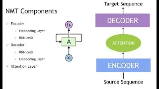 Decoding Recommendation Systems - Collaborative vs Content Based Filtering (6 Minutes)