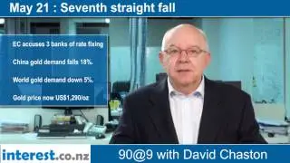 90 seconds @ 9am:Seventh straight fall