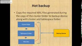 cold and hot backup in postgres