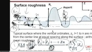 v9 3 Topgraphy of a surface part 2 some definitions and equations
