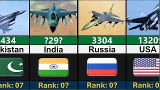 Aircraft Around the World 2024 | Global Rank